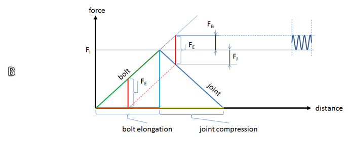 Bolt Preload Chart