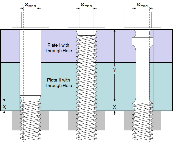 Torque Chart Fastenal