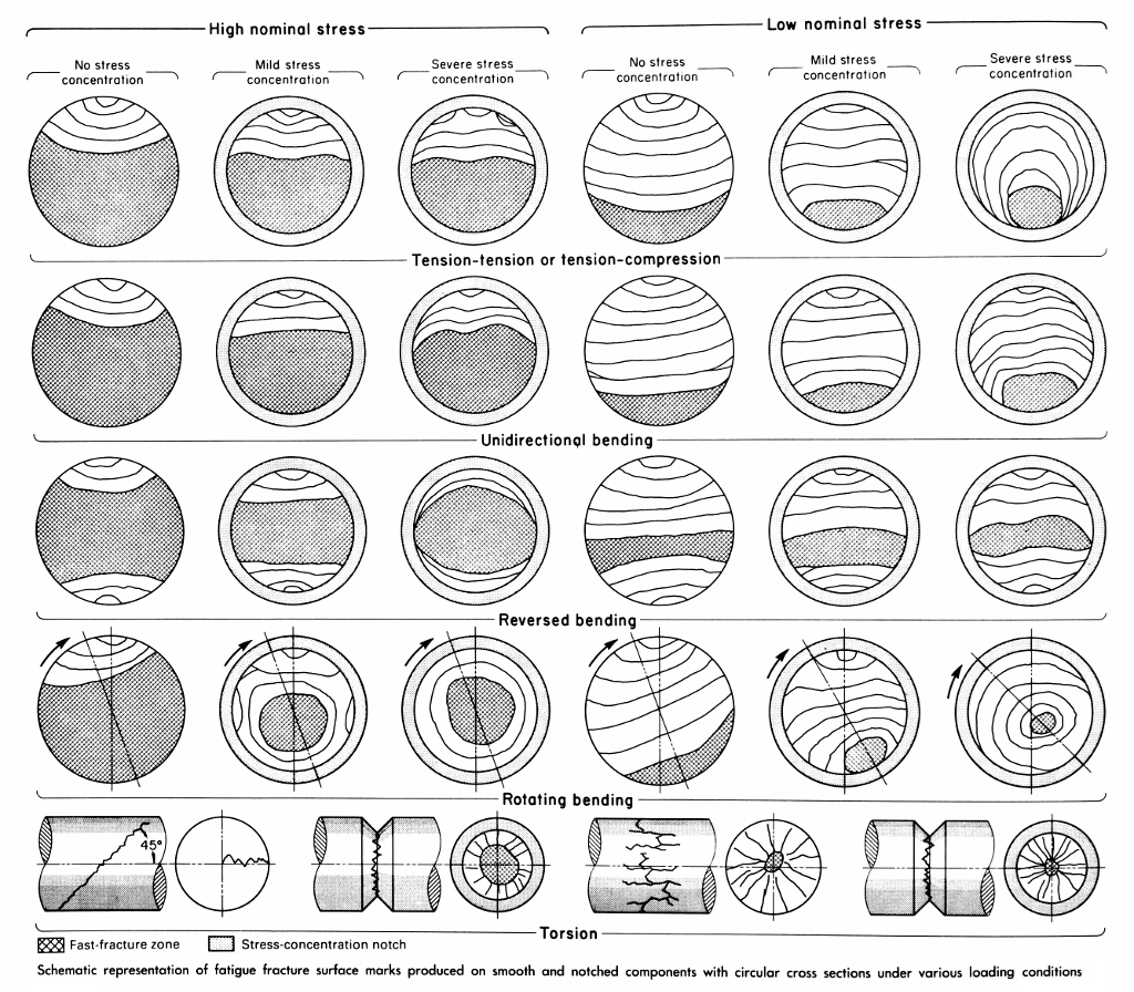 Torque Chart Fastenal