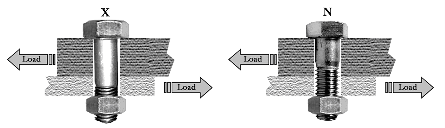 shear plane min