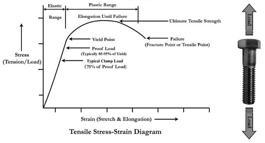 Bolt Area Chart