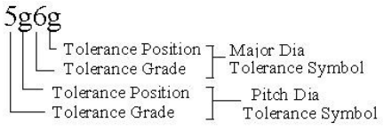 Metric Thread Tolerance Chart 6g