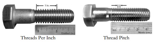 Coarse Thread Bolt Chart